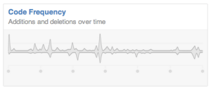 Brunchover.com GitHub